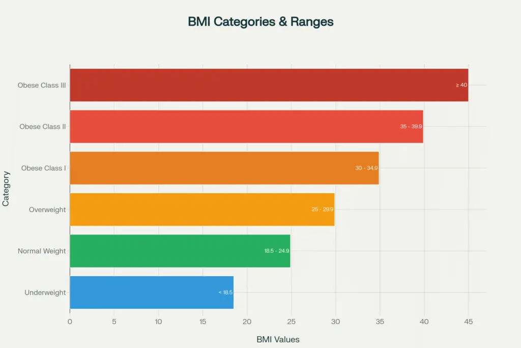 bmi chart