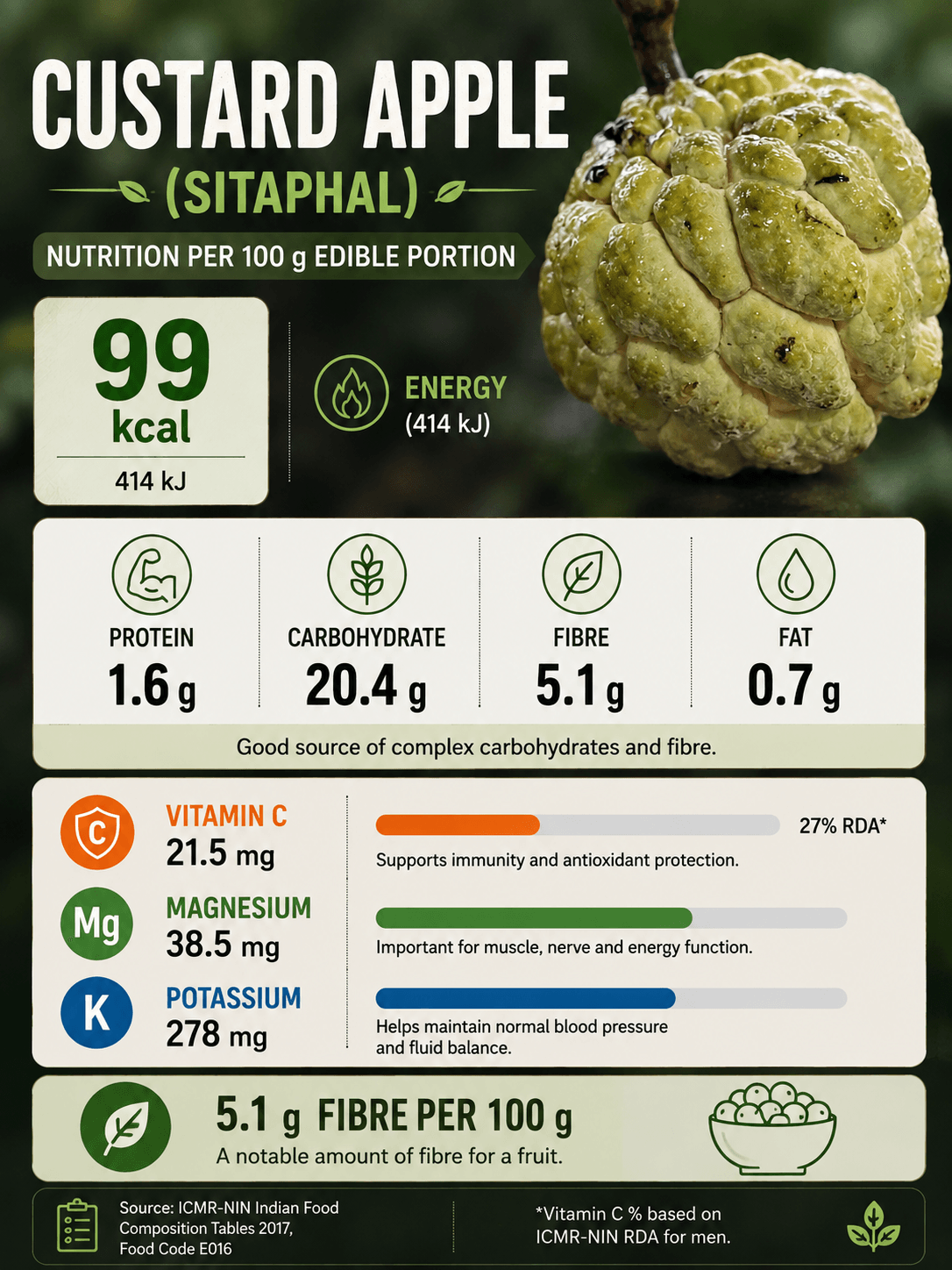 Custard Apple Benefits & Nutrition: Calories, Fibre, Vitamins & More